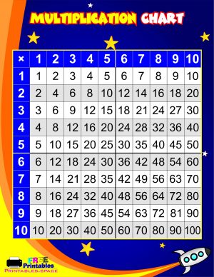 Printable Multiplication Tables – Free Printables
