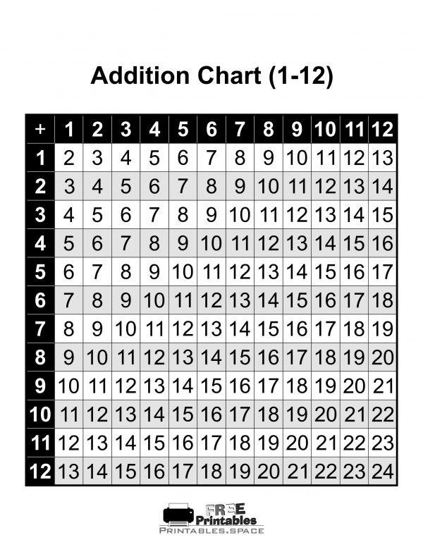 Printable Addition Table Chart 1 to 12