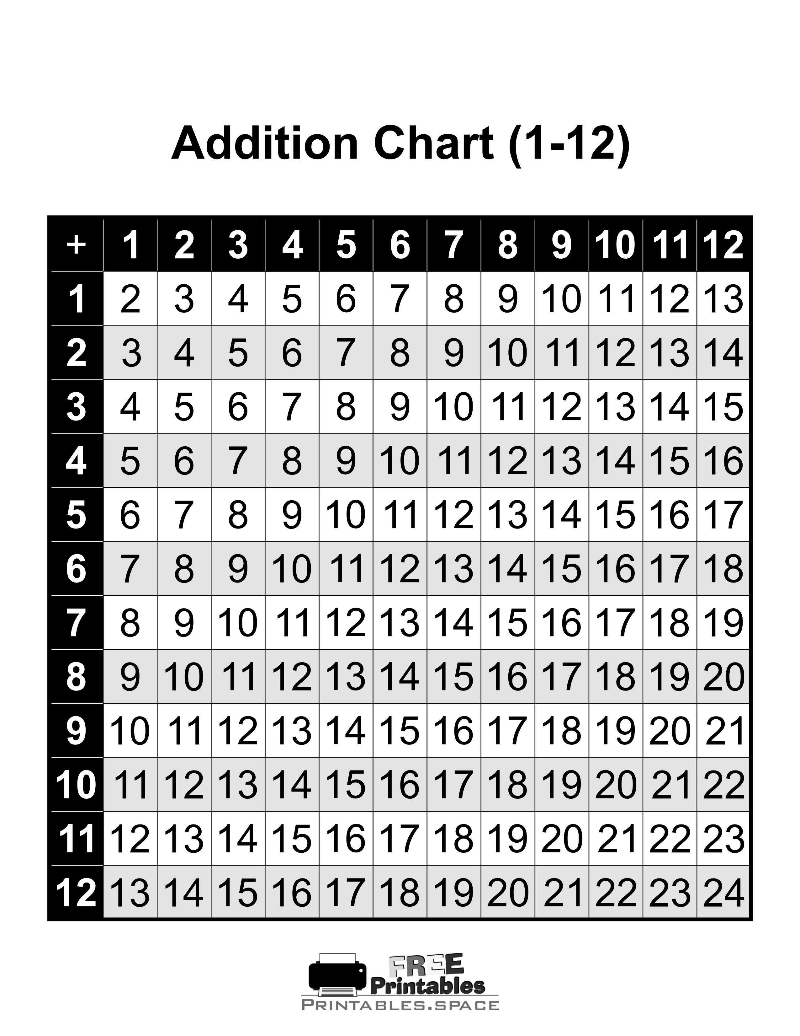 Addition Tables Test Worksheet