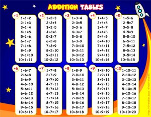 Colorful Addition Table