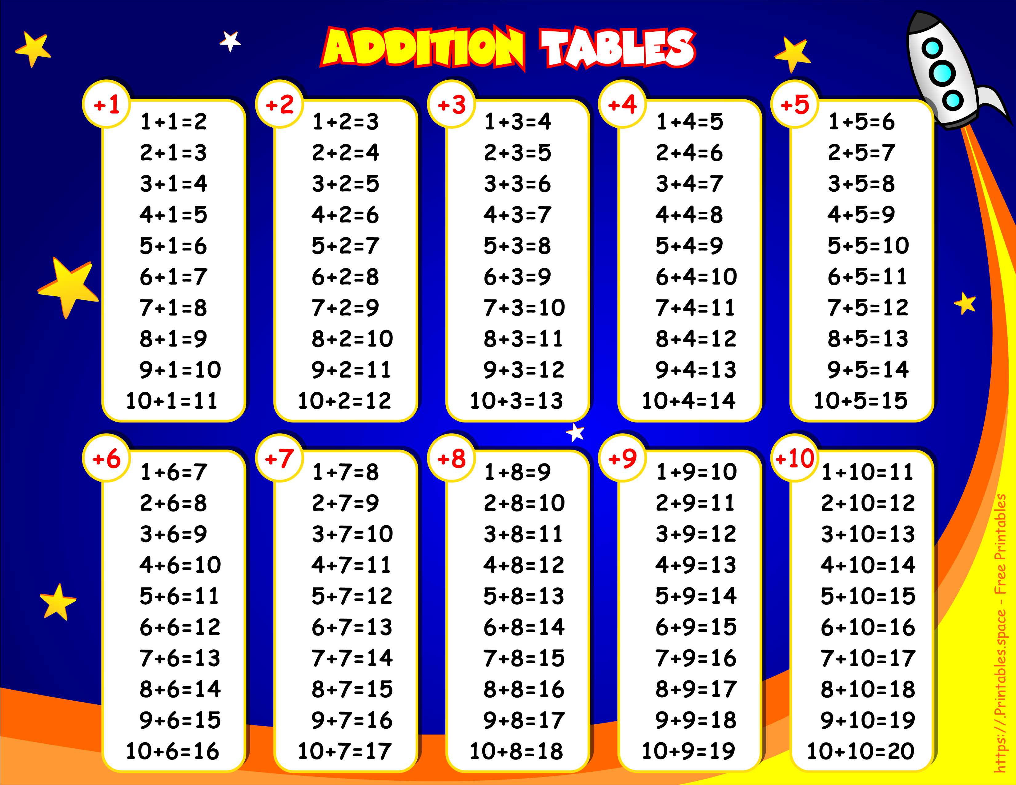 Free Addition Table Printable