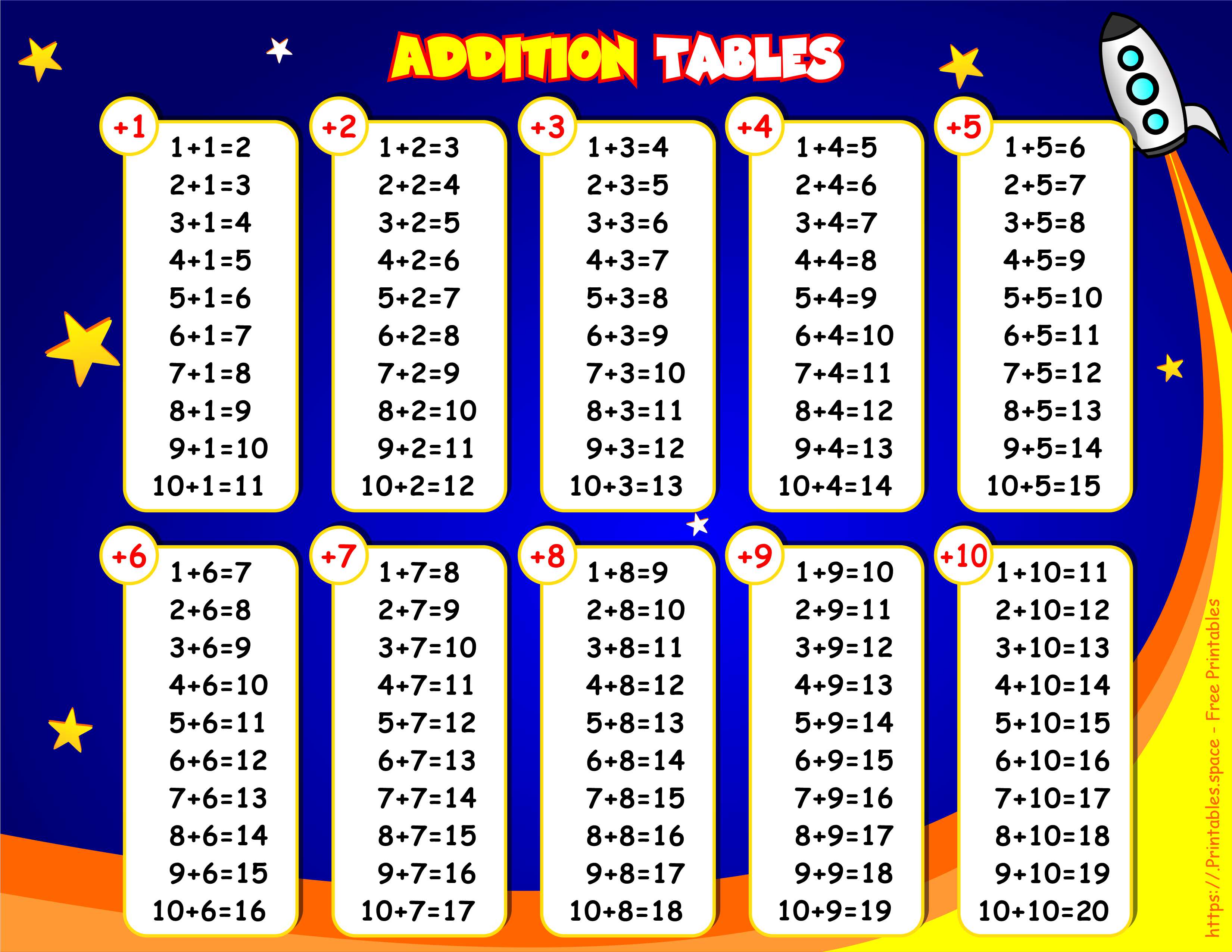 Addition Charts Printable