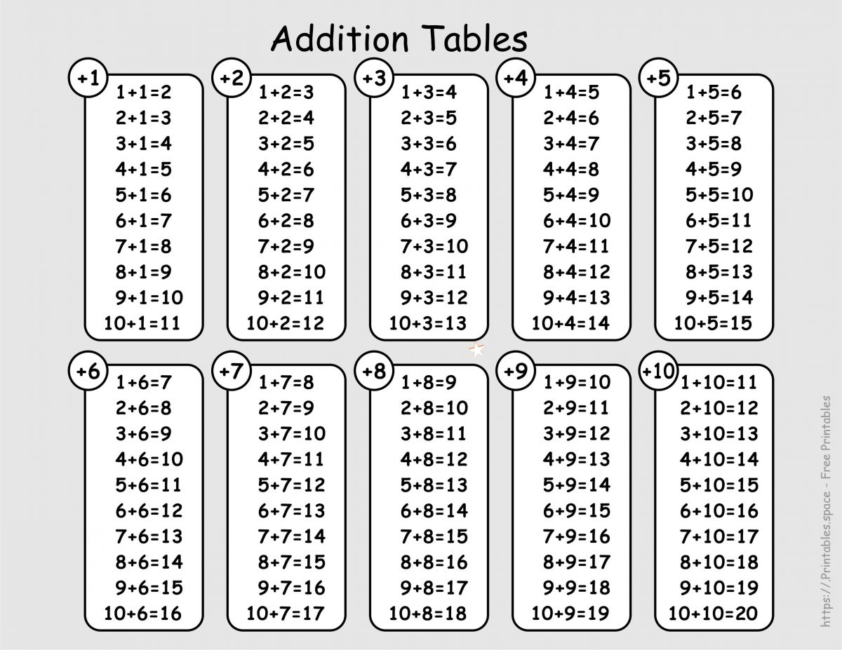 Printable Addition Tables Free Printables