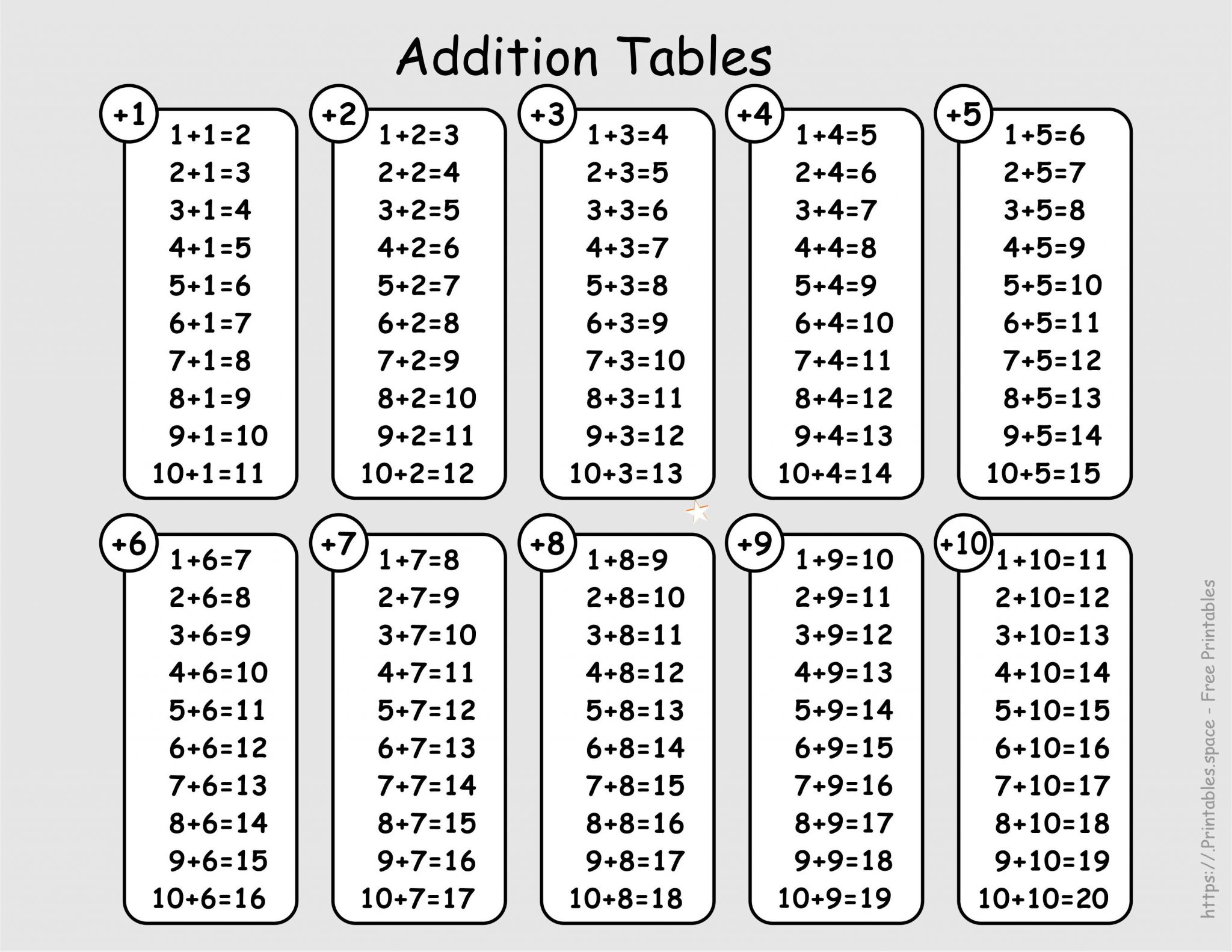Addition Facts Table Printable