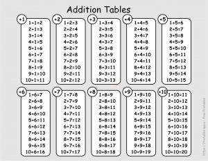 Addition Table 1 - 10