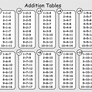Addition Table 1 – 10