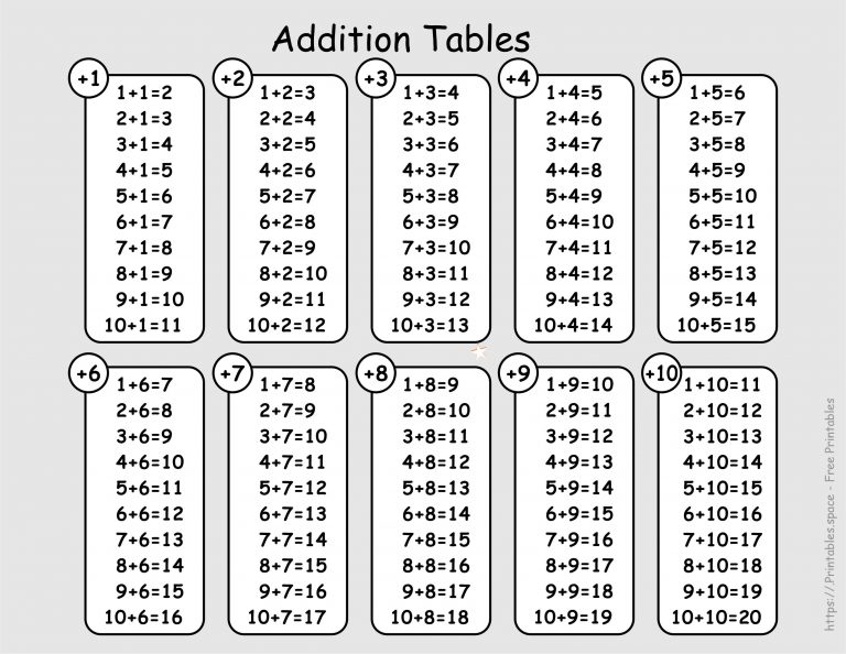 Printable Addition Tables Free Printables