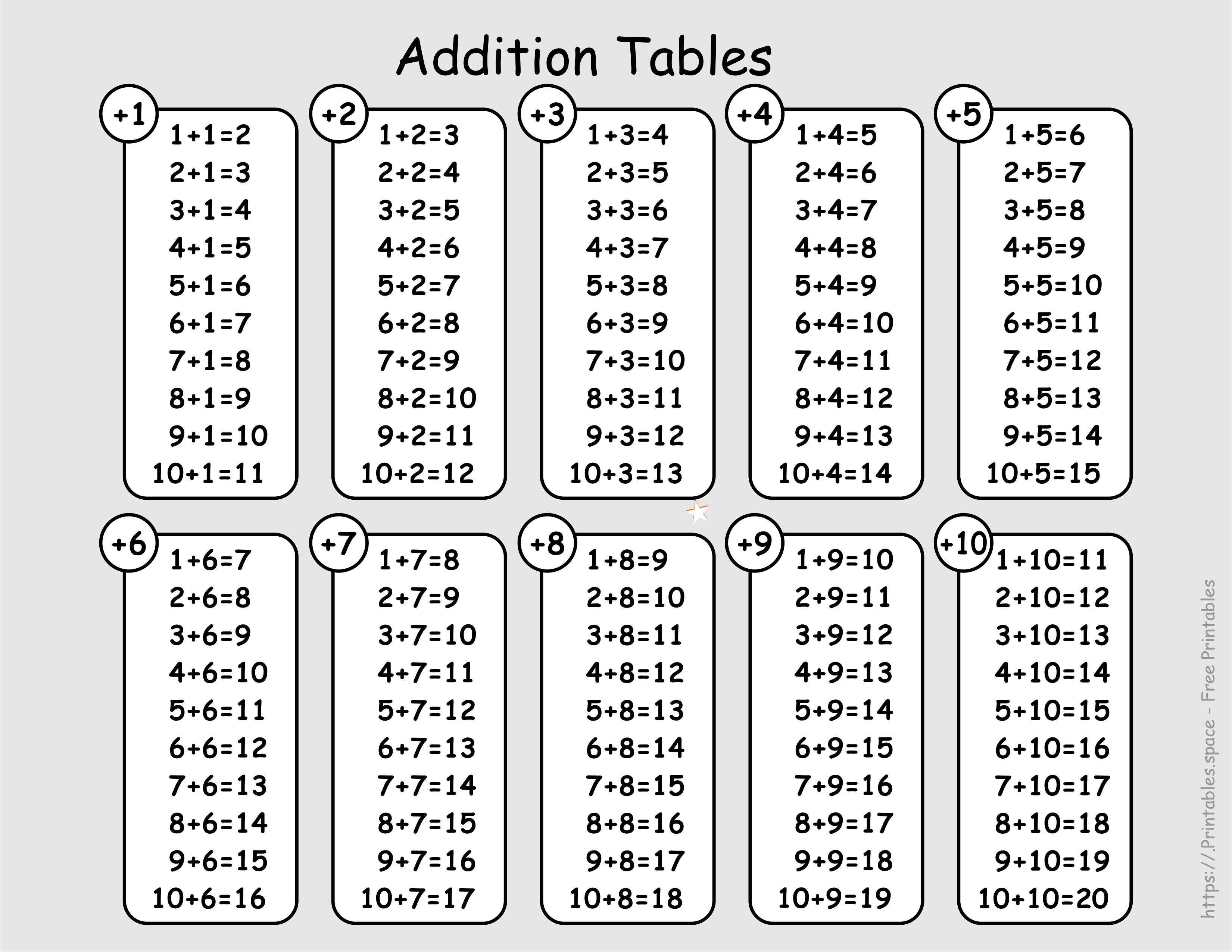 Addition Table Printable