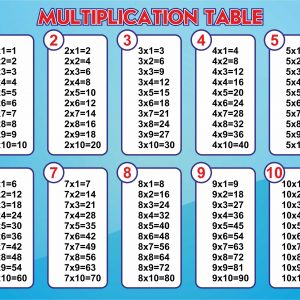 Download Multipication table with Blue Background