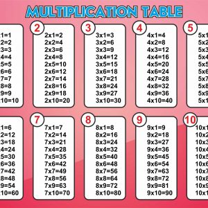 Multipication table from1 to 10