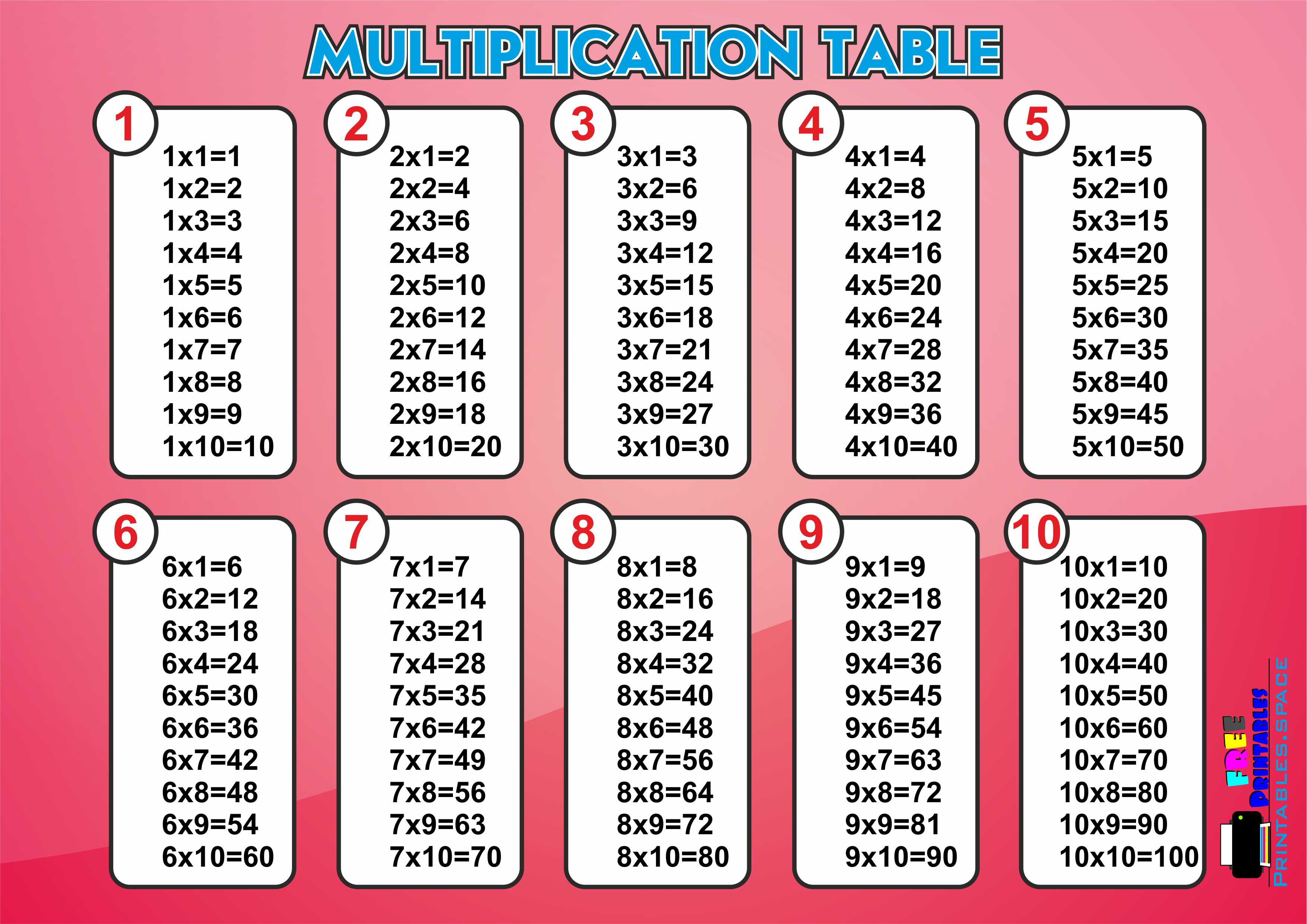 multipication table from1 to 10 free printables