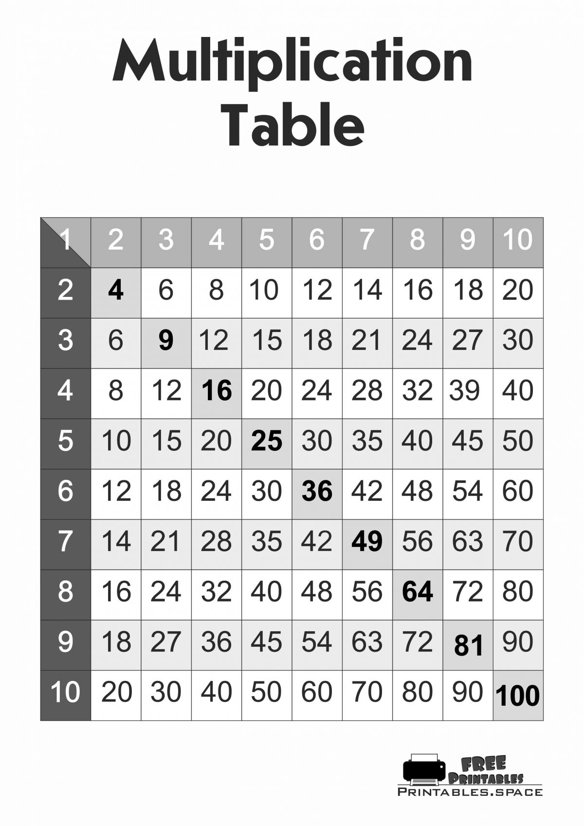 Pifagor Table - Multiplication Learning