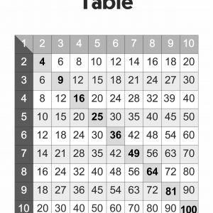 Pifagor Table - Multiplication Learning