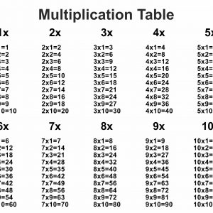 Multipication Table – Free Printable template