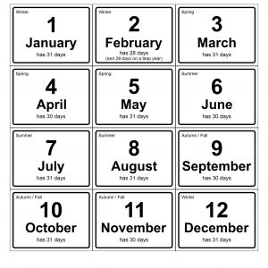 Months Of The Year With Numbers Chart