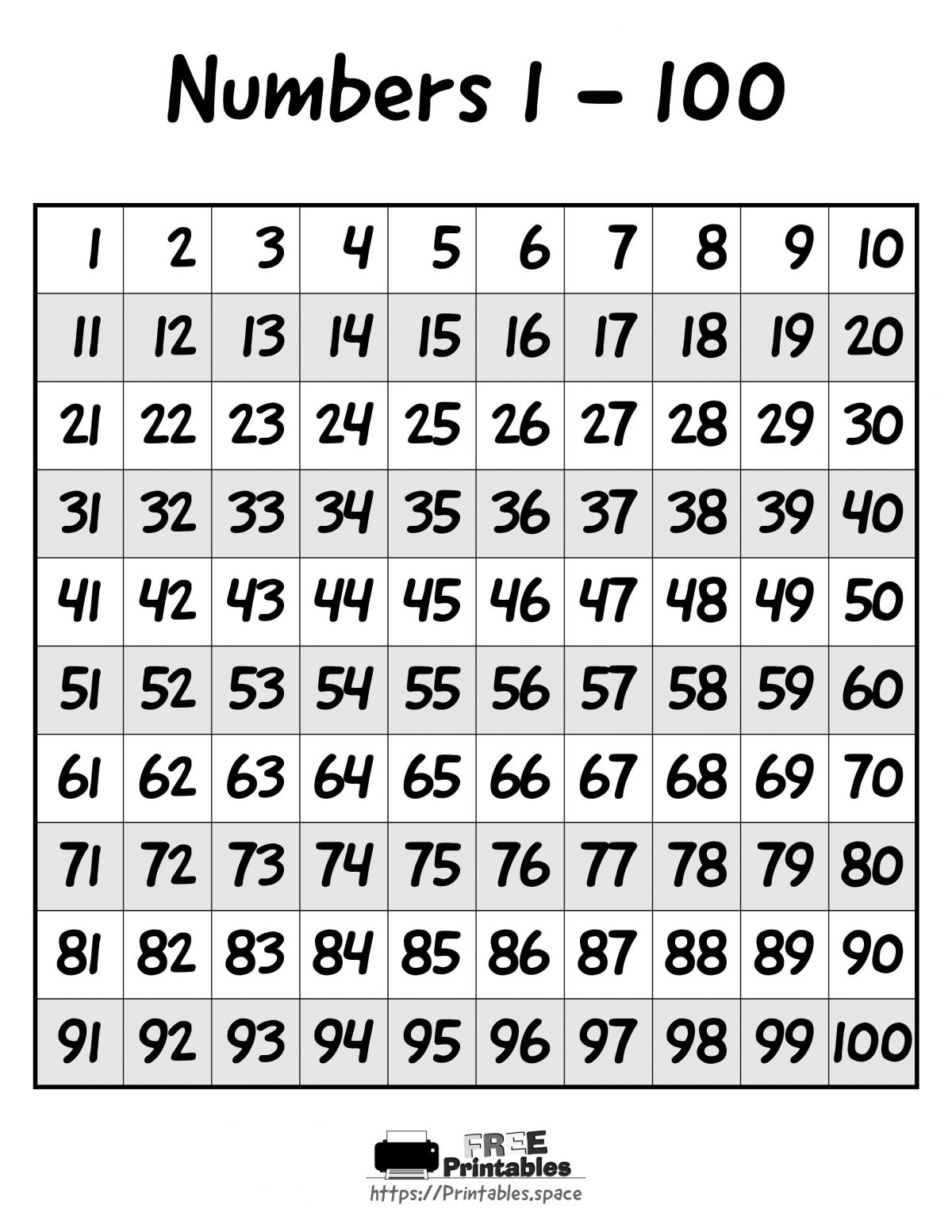 Numbers 1-100 Chart