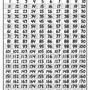 Numbers 1-200 Chart