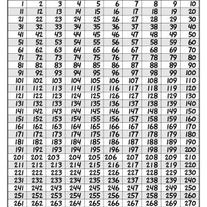 Numbers 1-300 Chart Single Page