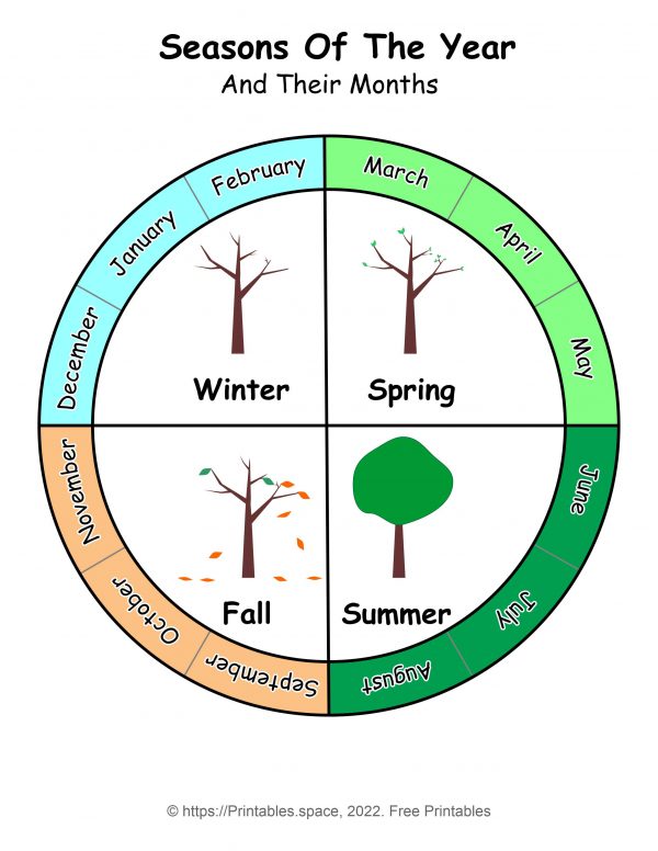 Seasons Of The Year And Their Months