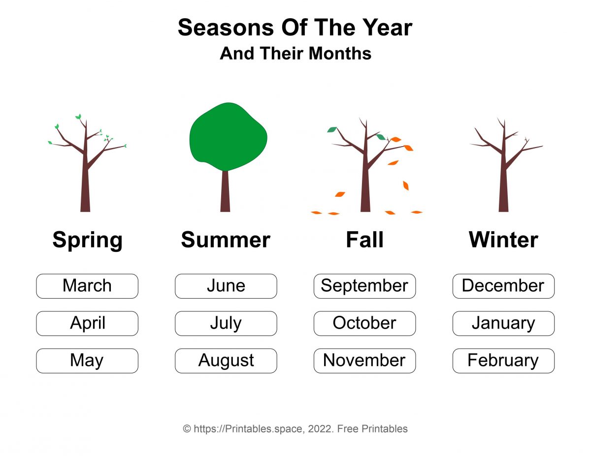 4 Seasons And Their Months Printable