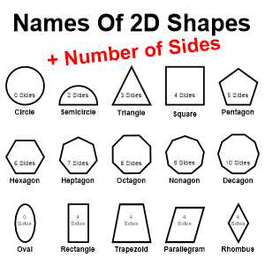 Shapes And Their Names. Shapes In Math - Free Printables