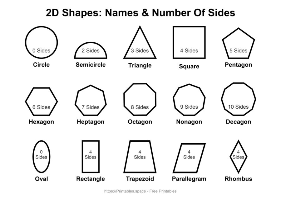 Shapes And Their Names And Number Of Sides