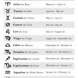 List Of Zodiac Signs Printable