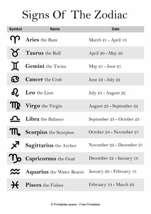 List Of Zodiac Signs Printable