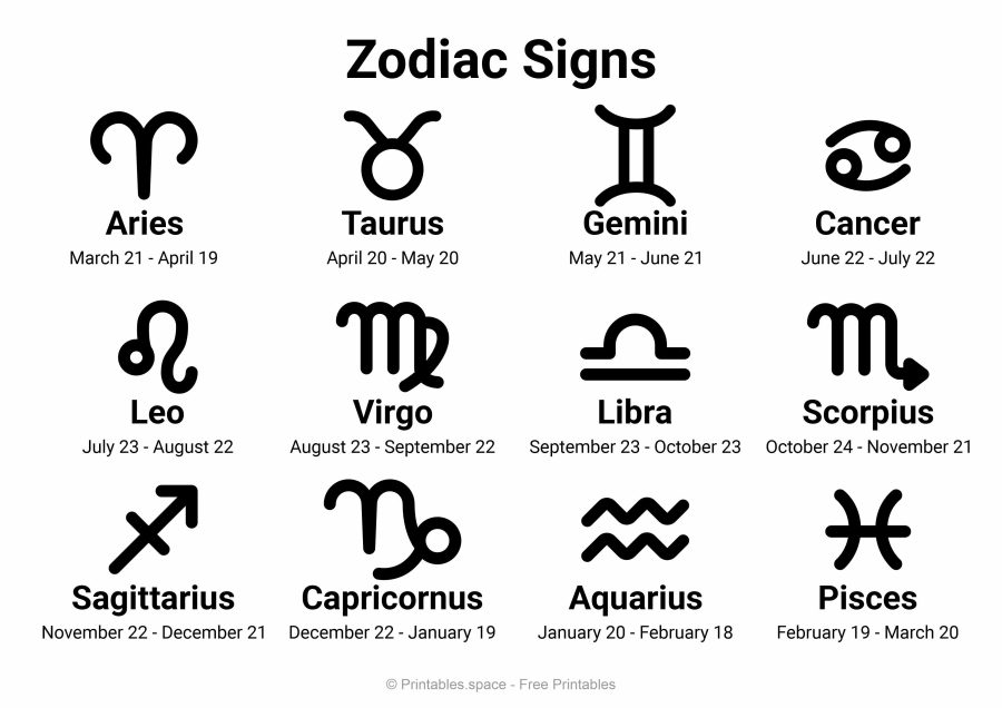 Printable Zodiac Signs Chart